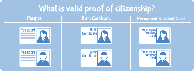 Valid proof of citizenship includes: Passport, Birth Certificate, Permanent Resident Card
