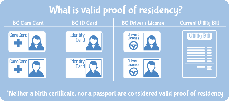 Valid proof of residency includes a BC care card, a BC ID card, a BC driver's license or a current utility bill